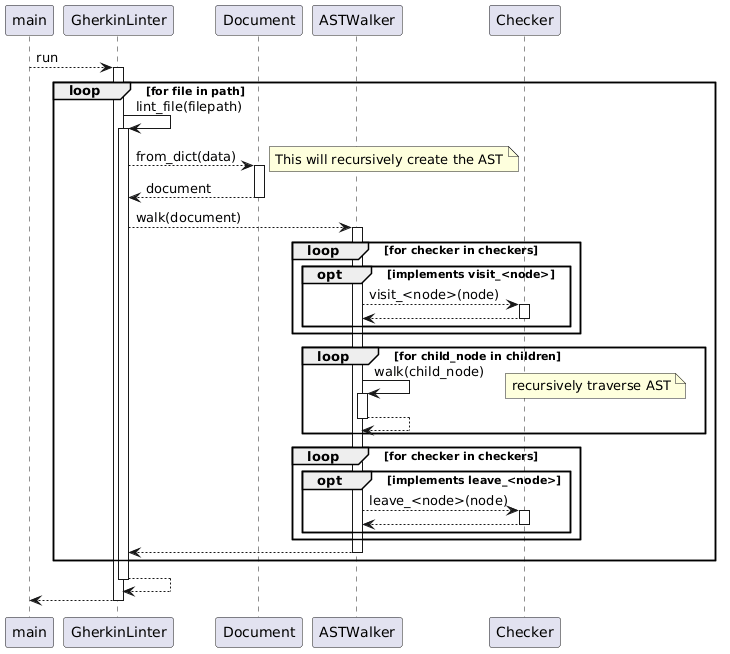 ../_images/linting_phase.png