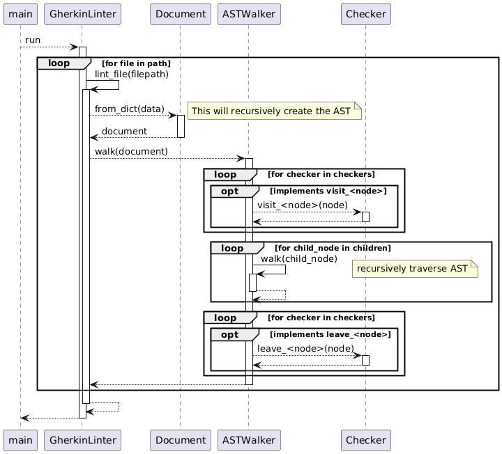 ../_images/linting_phase.png
