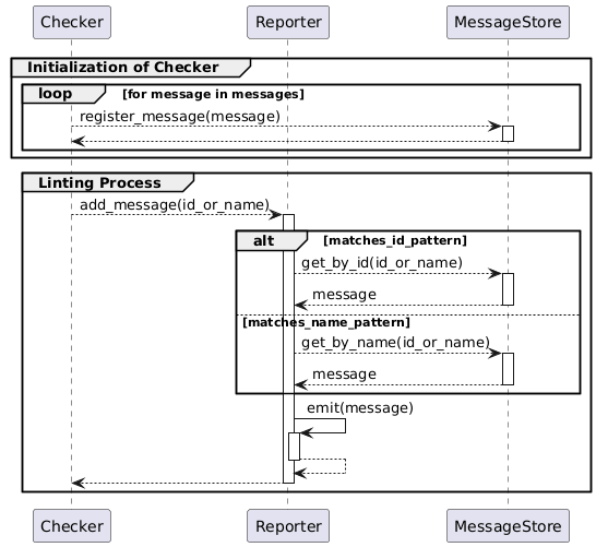../_images/message_handling_dynamic.png